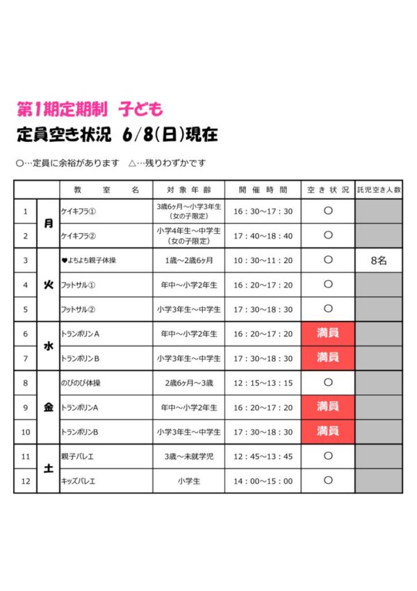 空き情報子ども　1期のサムネイル